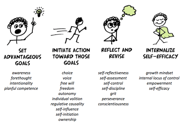 Student Agency Graphic